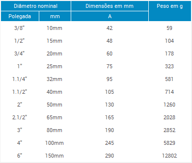 https://www.fluxoval.com/catalogo/images/TUPY_FLUXOVAL/BSP/Curva Macho BSP - Fluxoval_TAB.png